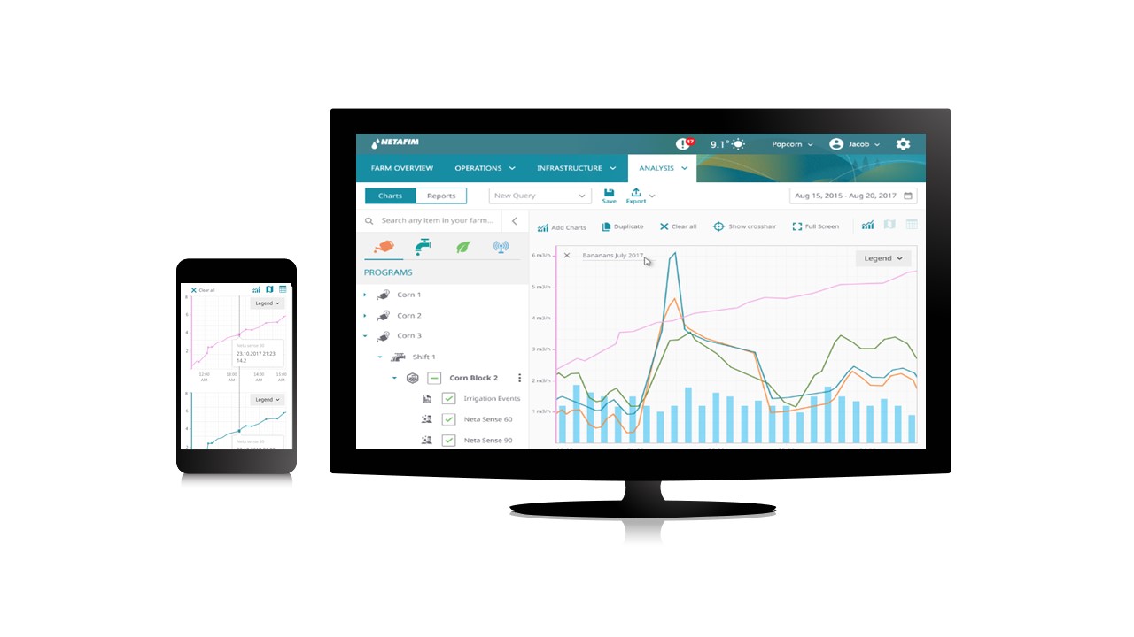 Netafim's world class Dynamic Crop Models™ is the world’s best decision support system that will help you optimize your irrigation and fertigation in real–time
